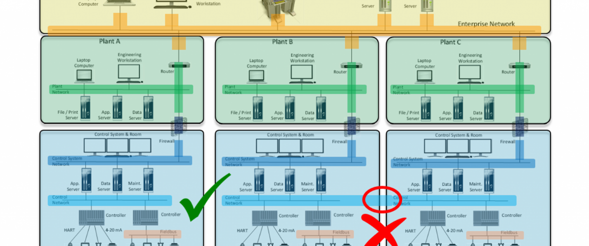 @Secure_ICS_OT@infosec.exchange