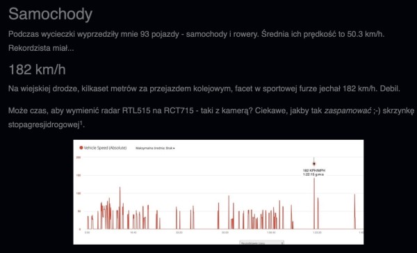 Zrzut ekranu postu w mediach społecznościowych omawiającego prędkości pojazdów, pokazujący wykres prędkości pojazdów ze skokiem przy 182 km/h i tekstem sugerującym, że może nadszedł czas, aby wymienić radar prędkości. Tekst w języku polskim.