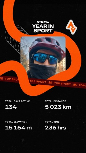 Podsumowanie Strava year in sport